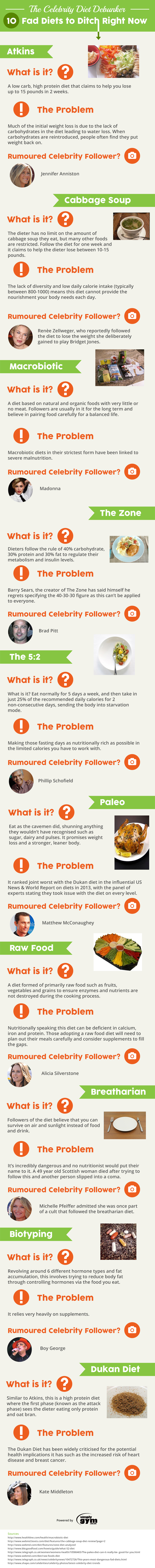 infographic-updated fad diets 2